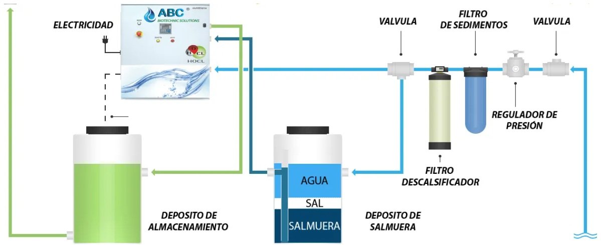 Esquema de instalación HOCL